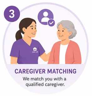 caregiver matching
