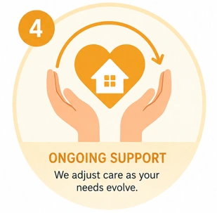 ongoing care support